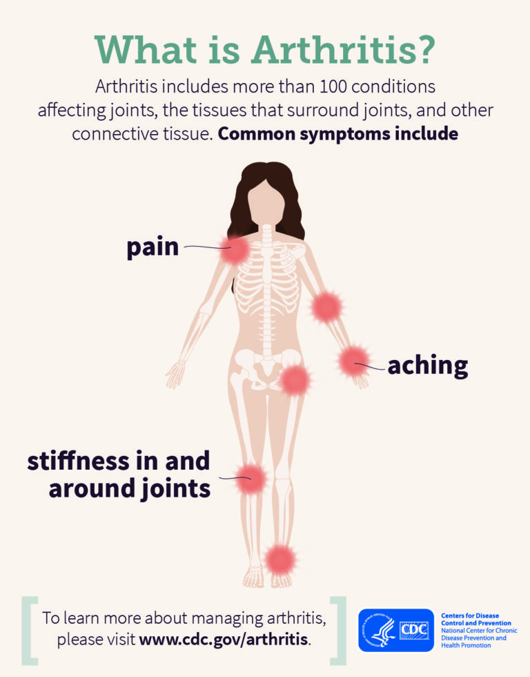 May is Arthritis Awareness Month — Great Care of Indianapolis